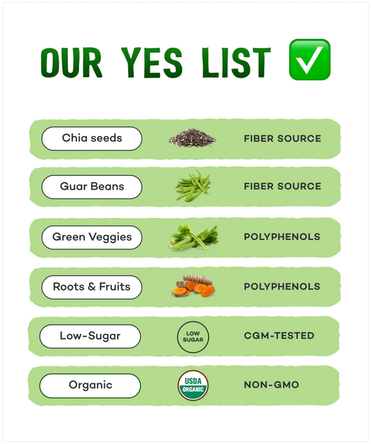 Gut Fiber Sample Trial Box