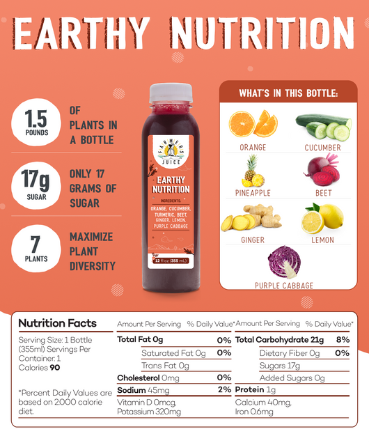 Sample Trial Box