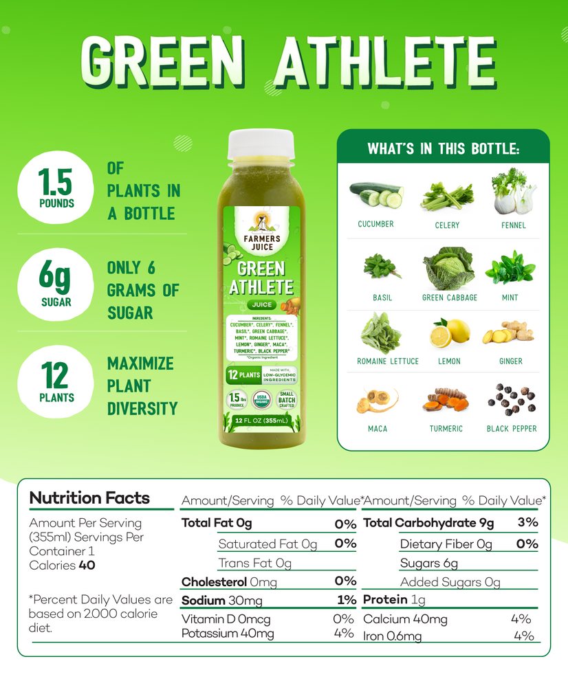 Greens Only Box (Keto)