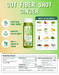 Gut Fiber Sample Trial Box