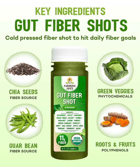 Gut Fiber Sample Trial Box