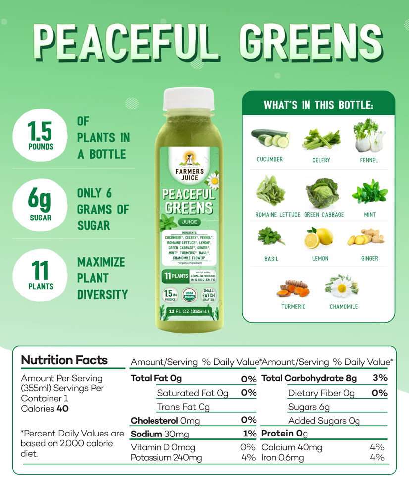 Greens Only Box (Keto)