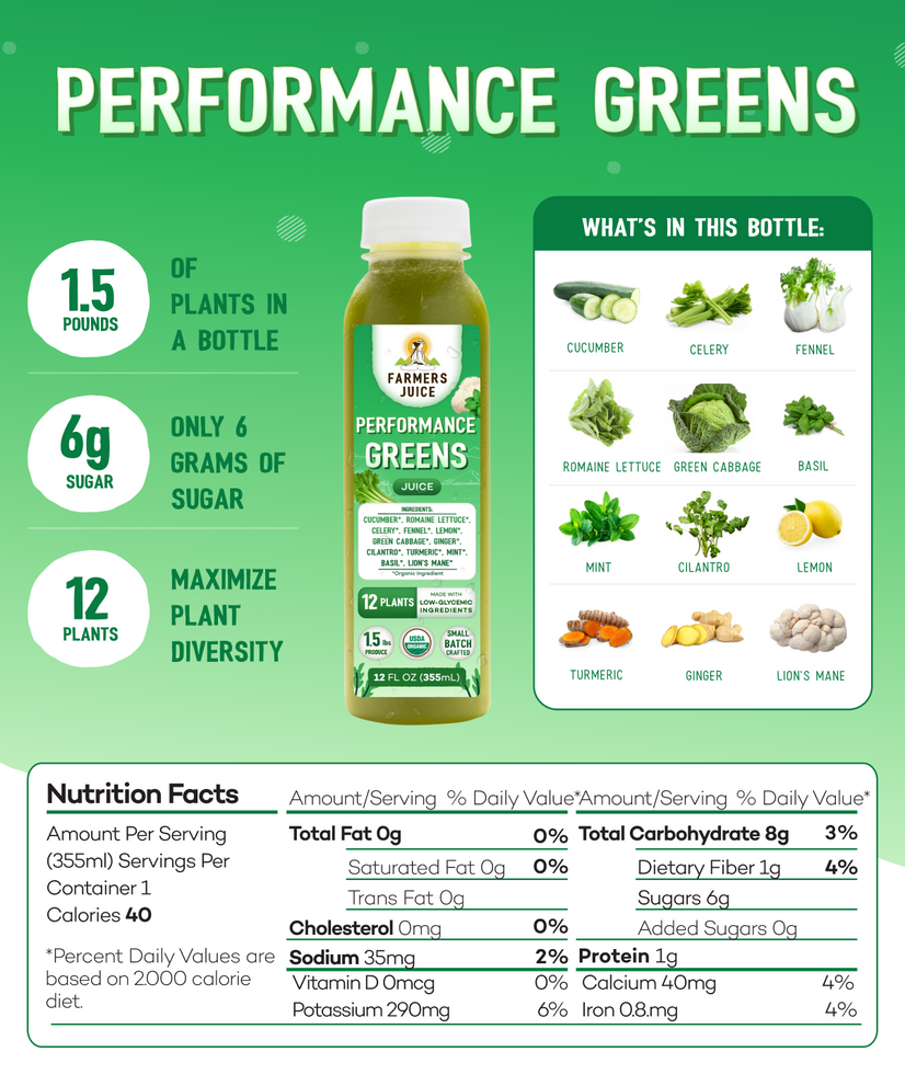 Greens Only Box (Keto)