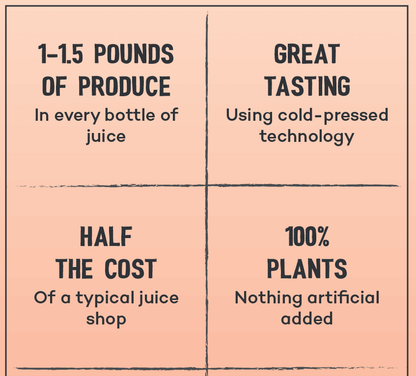 Wellness Shots Box (Gift 6 Months)