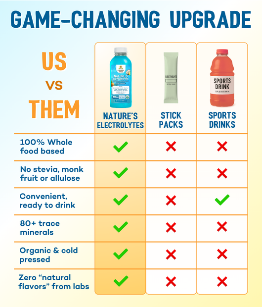 Electrolytes