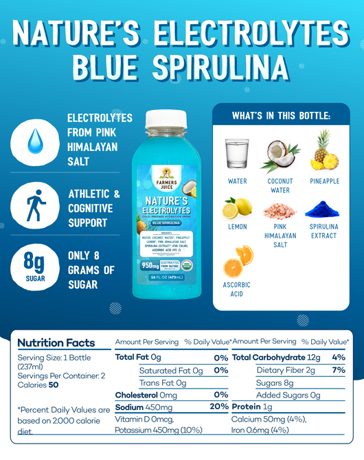 Electrolytes