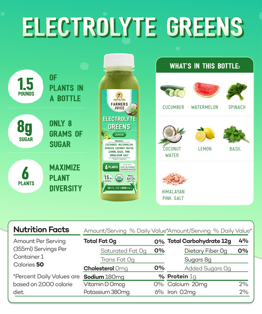 Electrolytes