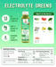 Electrolytes