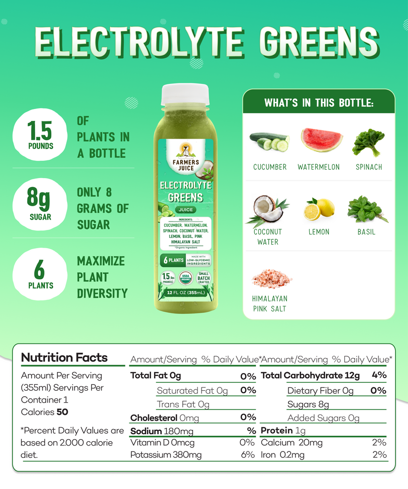 Greens Only Box (Keto)