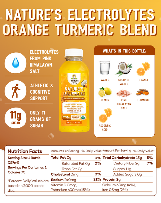 Electrolytes