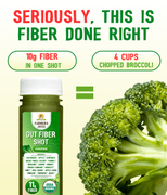 Gut Fiber Shot Box