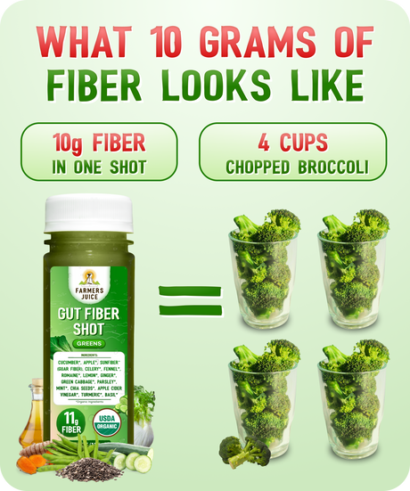 Gut Fiber Shots -7 Pack Greens